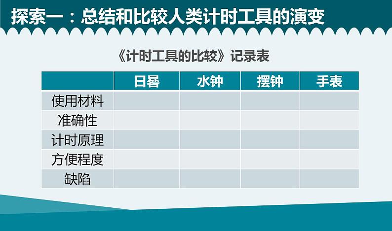 教科版五年级上册科学7 计量时间和我们的生活教学课件05