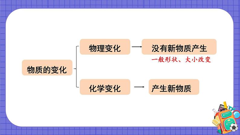 六下4.7 美丽的化学变化课件02