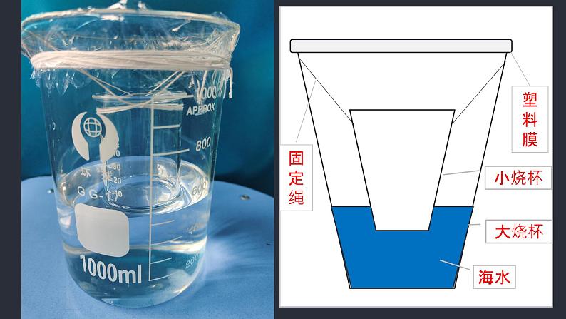 五下4.2 水的蒸发和凝结课件第2页