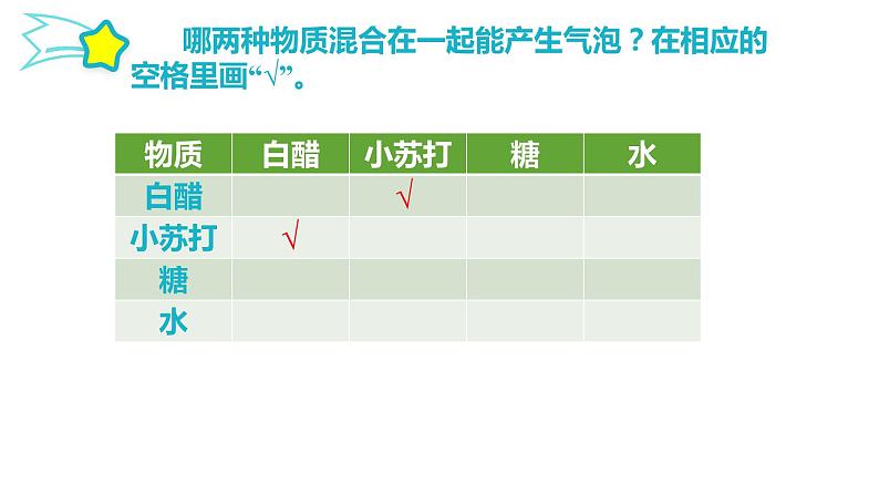 第一单元 物质的变化 3.制作汽水课件07