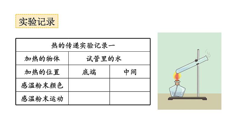 五下 热在水中的传递课件第7页