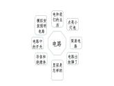 四下第二單元《電路》復習講解課件