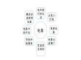 四下第二单元《电路》复习讲解课件