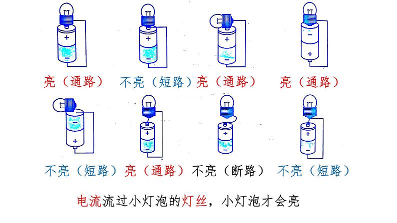 四下第二单元《电路》复习讲解课件第4页