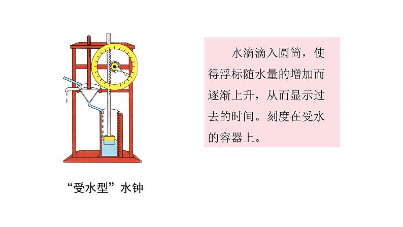 3.3 我们的水钟（课件）- 2021-2022学年科学五年级上册 - 教科版第5页