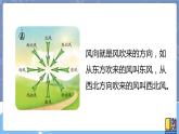 青岛版四上科学 12 风向和风力 课件PPT+视频素材