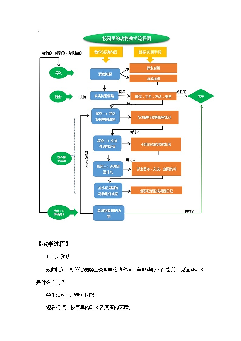 2.2《校园里的动物》课件+教案+教学流程图+微课视频03