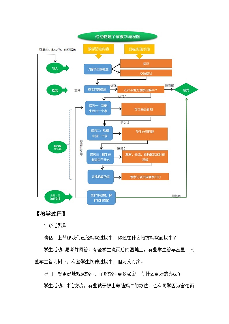 2.4《给动物建个”家“》课件+教案+教学流程图+微课视频03
