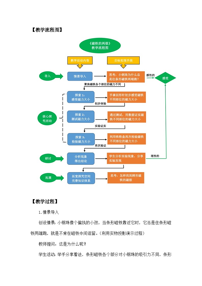 1.3《磁铁的两极》教学设计第3页