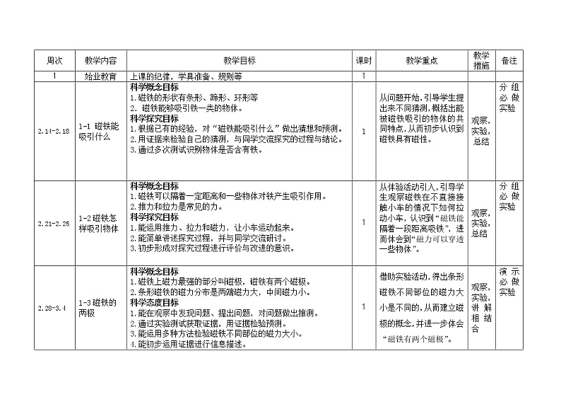 教科版科学二下学科教学计划第3页