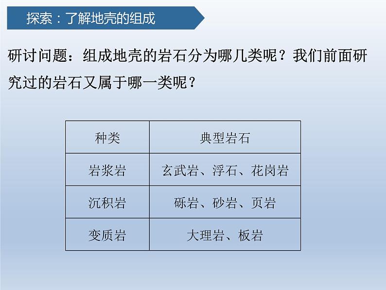 五年级上册科学2.2地球的结构（教科版） 课件08