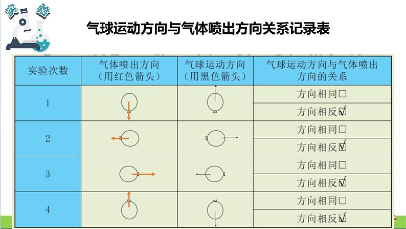 教科版四年级上册科学课件3.2用气球驱动小车优质课件第5页