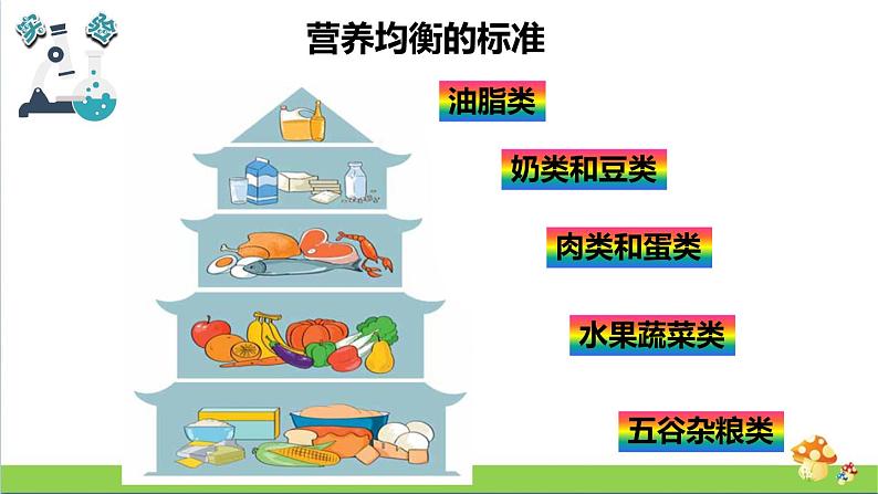 教科版四年级上册科学课件2.6营养要均衡优质课件第3页