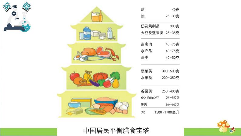 教科版四年级上册科学课件2.6营养要均衡优质课件第4页