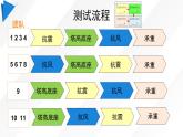 六下1.6测试塔台模型课件