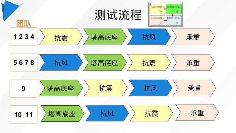 六下1.6测试塔台模型课件04