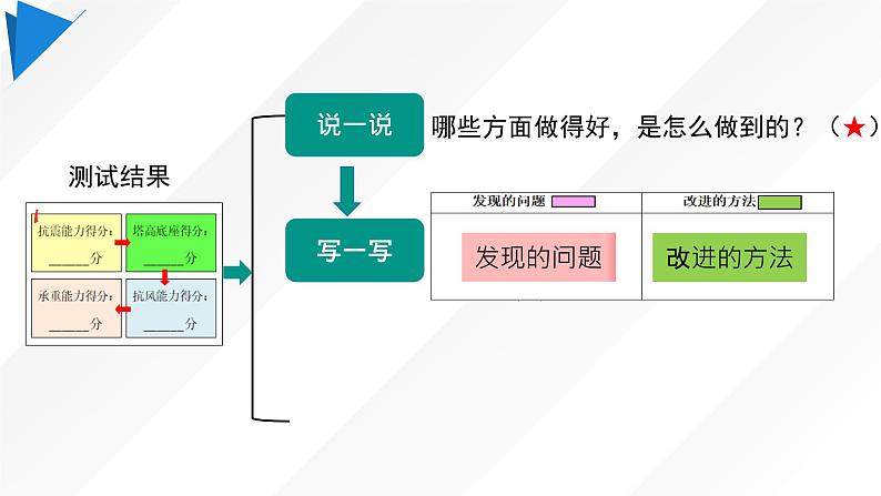 六下1.6测试塔台模型课件07