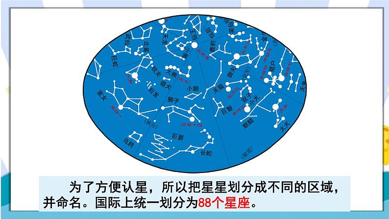 六下3.4 认识星座 课件05