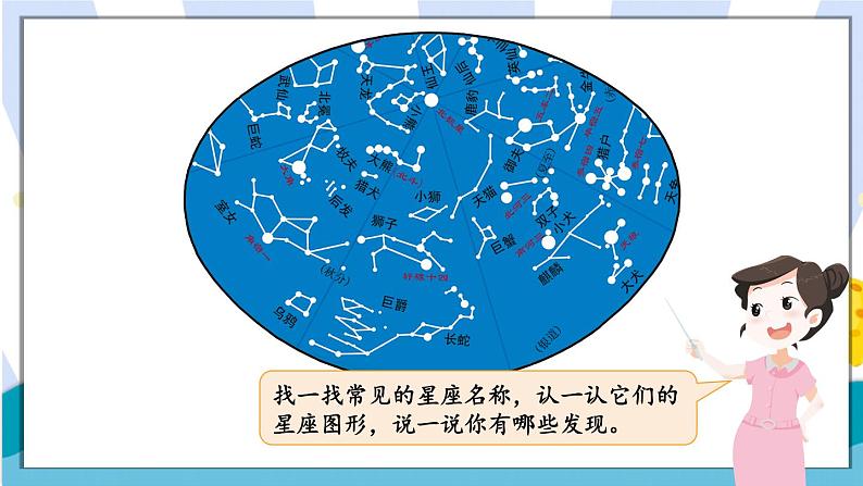 六下3.4 认识星座 课件06