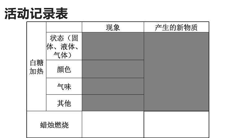 六下4.3 发现变化中的新物质 课件06