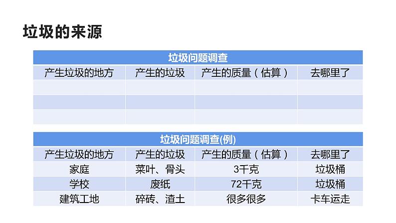 五下3.4《解决垃圾问题》课件第4页