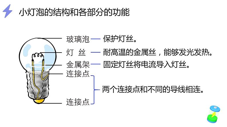 四年级科学下册第二单元电路复习课件07