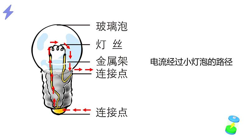 四年级科学下册第二单元电路复习课件08