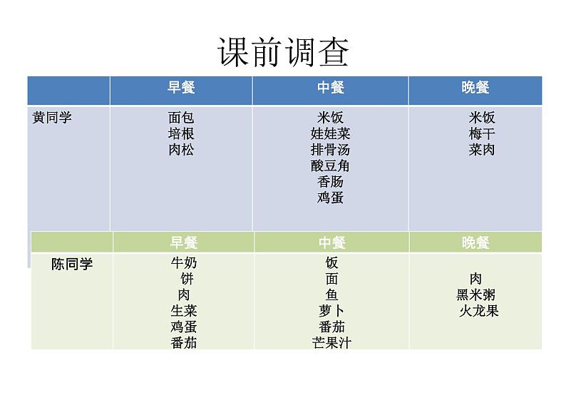 四上《食物中的营养 》课件第4页