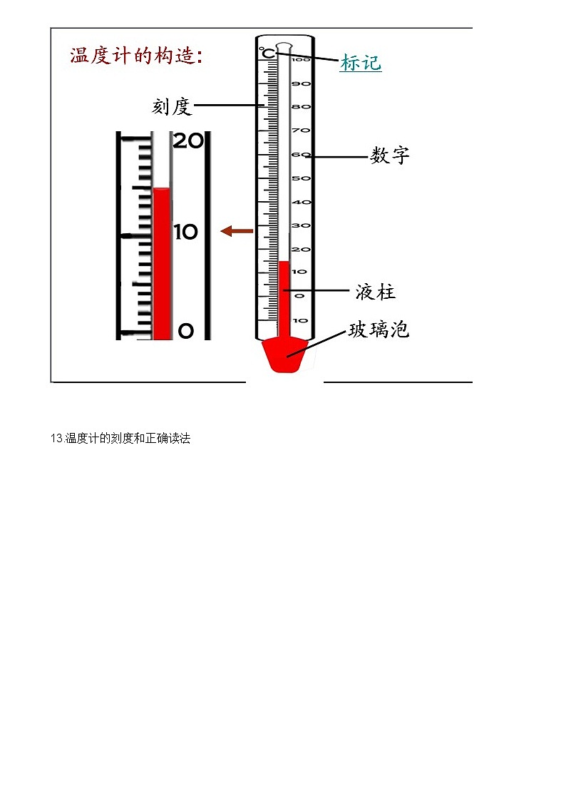 三上第一单元《水》知识点整理第3页