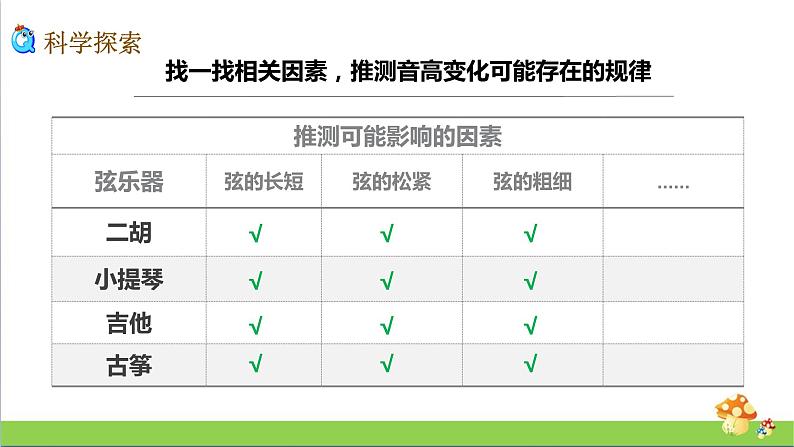 教科版四年级上册科学1.7让弦发出高低不同的声音优质课件07