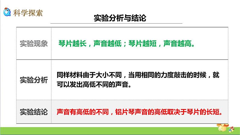 教科版四年级上册科学1.6声音的高与低优质课件第6页