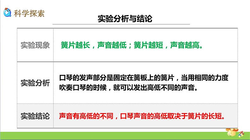 教科版四年级上册科学1.6声音的高与低优质课件08