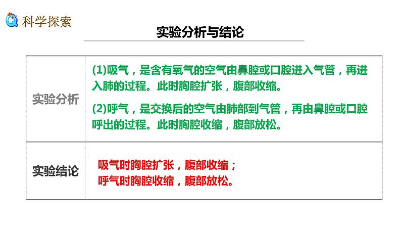 教科版四年级上册科学2.1感受我们的呼吸优质课件第7页