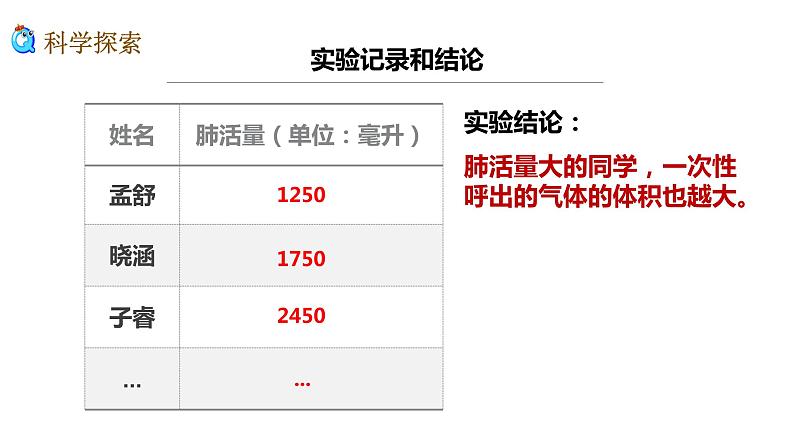 教科版四年级上册科学2.3测量肺活量优质课件第7页