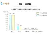 教科版四年级上册科学2.2呼吸与健康生活优质课件