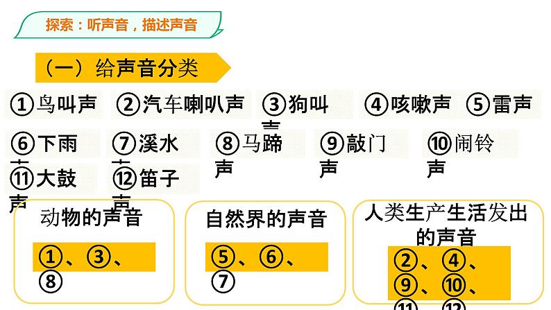 教科版四年级上册科学1.1听听声音优质课件第7页