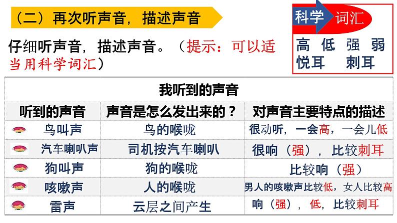 教科版四年级上册科学1.1听听声音优质课件第8页