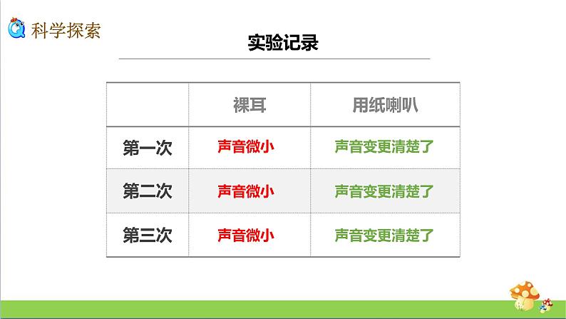 教科版四年级上册科学1.4我们是怎样听到声音的优质课件08