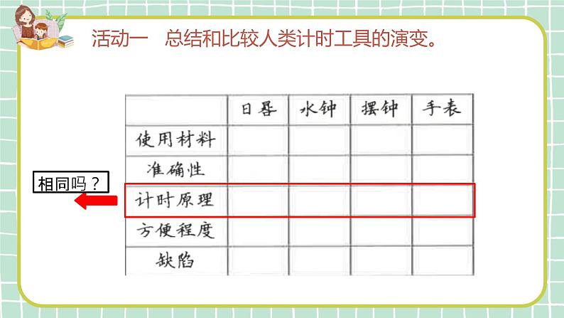 教科版五年级上册科学7计量时间和我们的生活教学课件06