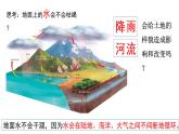 教科版五年级上册科学第6课《水的作用》教学课件