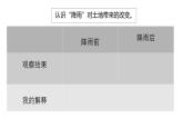 教科版五年级上册科学第6课《水的作用》教学课件