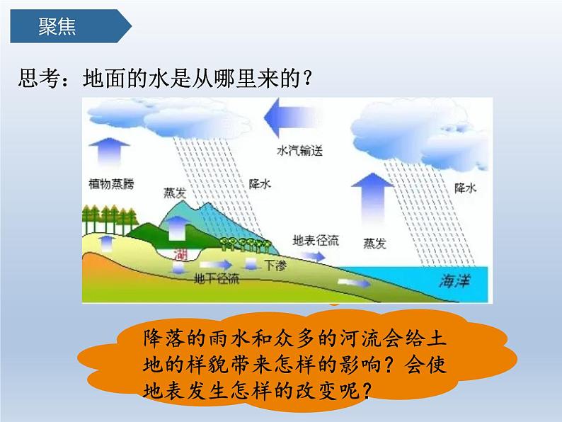 教科版五年级科学上册6.水的作用课件第3页