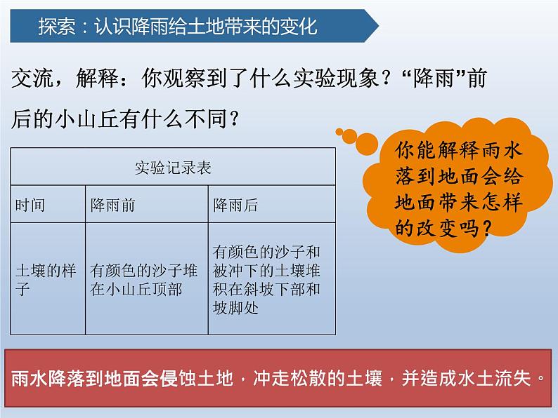 教科版五年级科学上册6.水的作用课件第8页