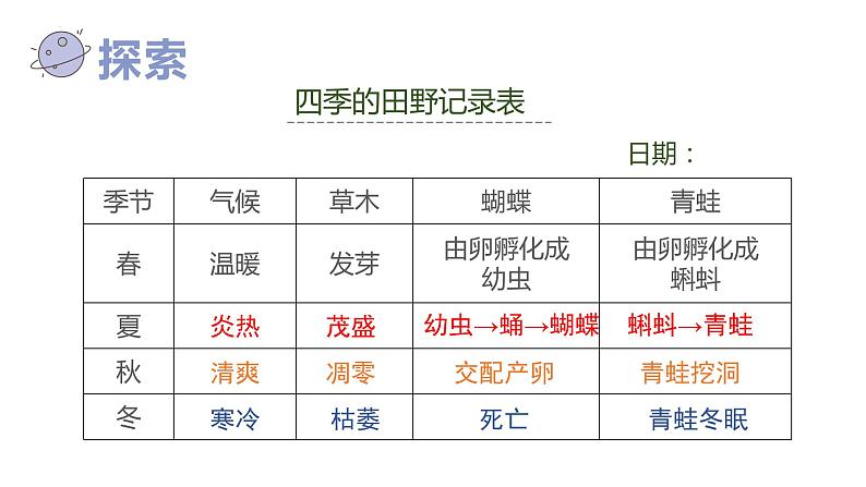 教科版五年级下册科学1.5当环境改变了教学课件05