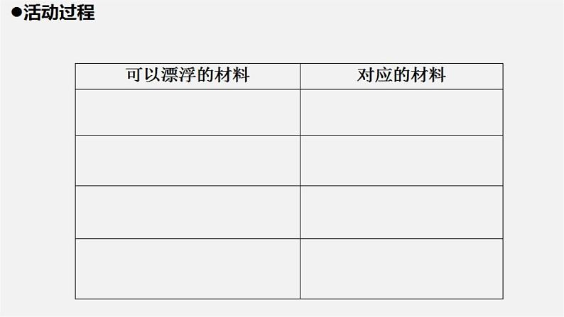 青岛版五年级上册科学(五四制)15 材料的漂浮能力 课件07