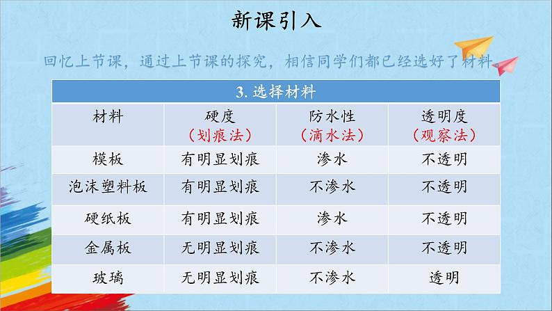 大象版三年级下科学《建造进行时》教学课件第2页