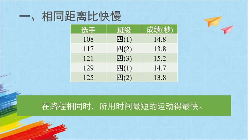 大象版四年级科学上1.2运动的快慢课件第6页