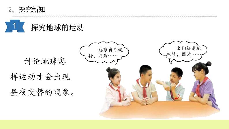 六年级下册冀人版科学第1课 《昼夜的形成》课件PPT+教案05
