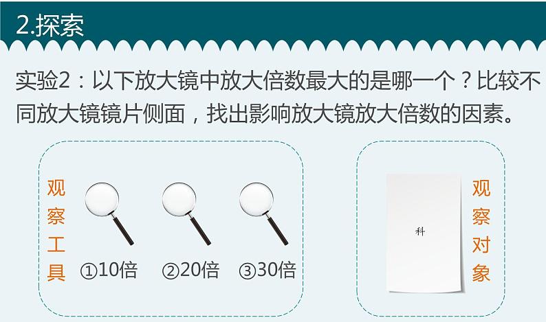 六年级上册科学1.1《放大镜》课件（教科版）第5页