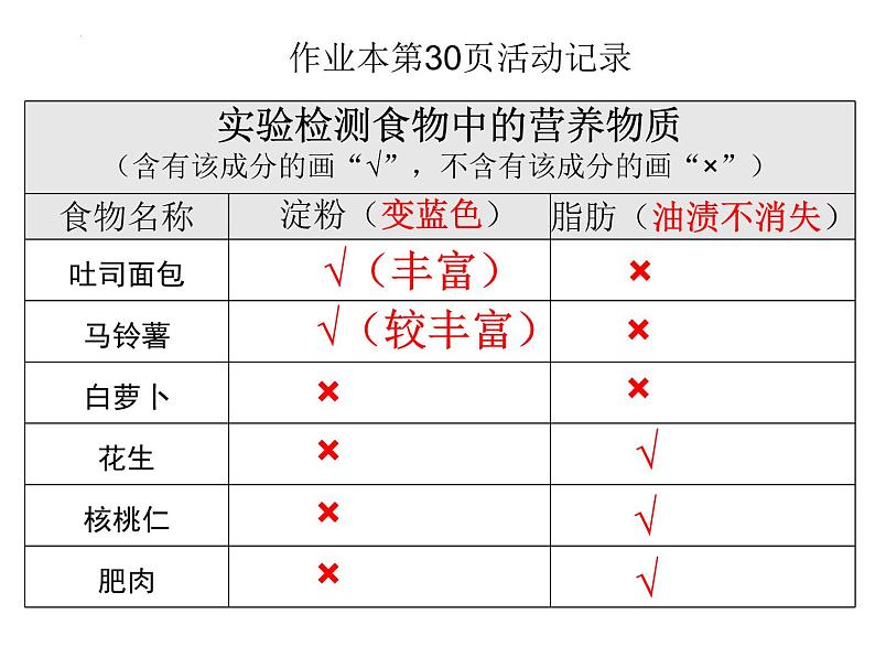 教科版四年级上册科学2.6营养要均衡教学课件03